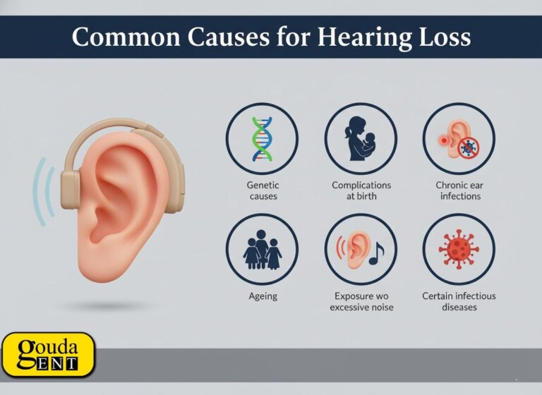 Hearing Loss symptoms and causes including genetic factors, birth complications, chronic ear infections, ageing, excessive noise exposure, and infectious diseases – Gouda ENT
