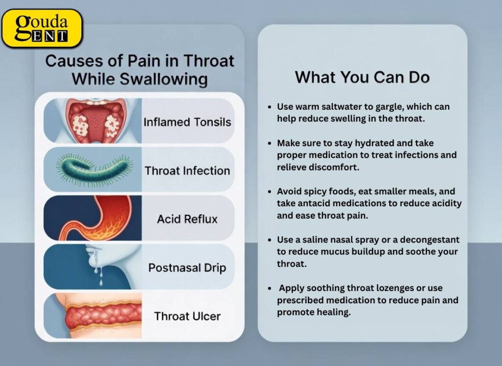 Pain in Throat While Swallowing caused by inflamed tonsils, throat infection, acid reflux, postnasal drip, and throat ulcers, with treatment and relief guidance from ENT specialists.